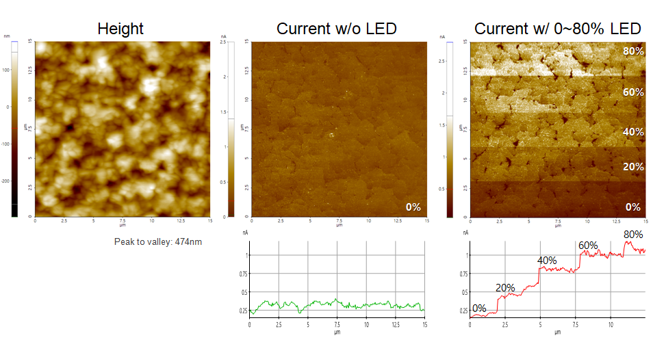 Formamidinium Lead Iodide FAPbI3 Perovskite Film 