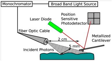 22-nanoscale-surface-photocoltage-2