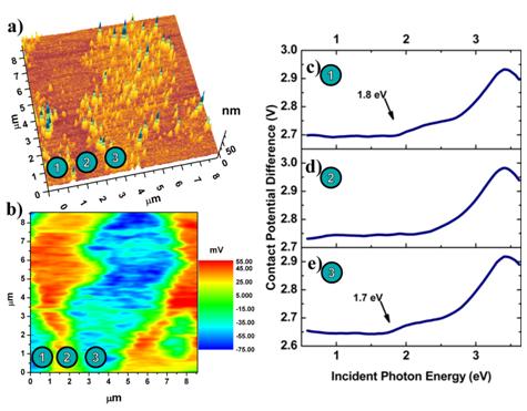 22-nanoscale-surface-photocoltage-3