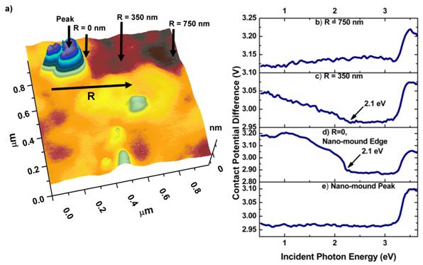 22-nanoscale-surface-photocoltage-4