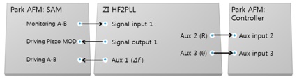 170530-Setup-BNC-connections