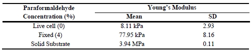 Mechanical properties figure5