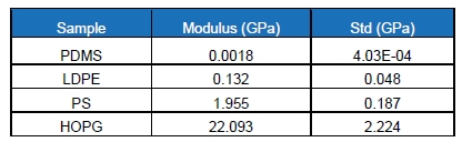 app26 table 2