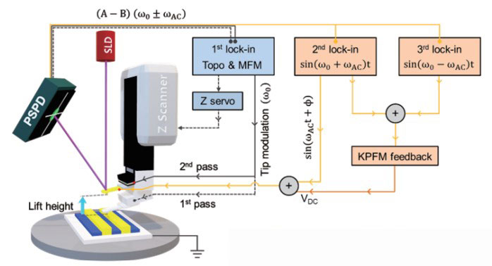 app74 figure01