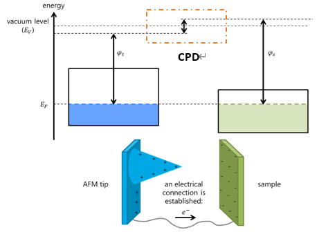 figure3 appnote60