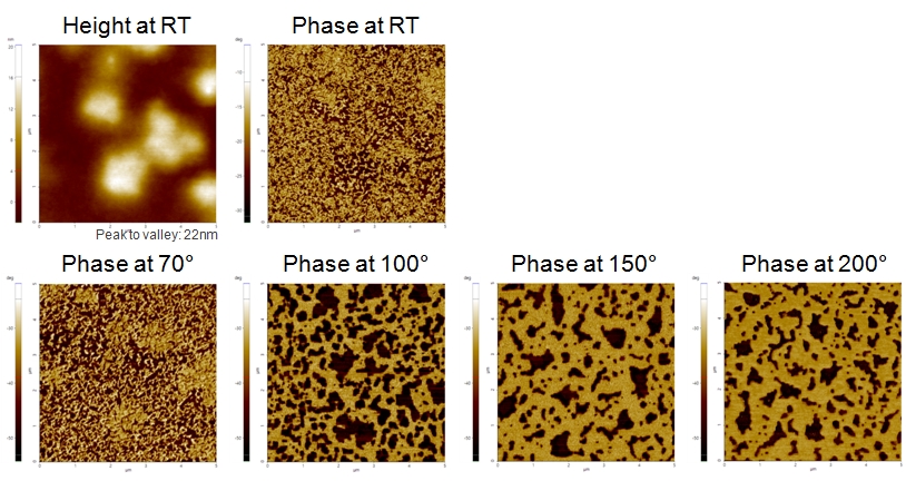 Block copolymer phase change by temp 2