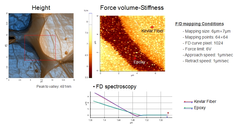 Kevlar fiber 2