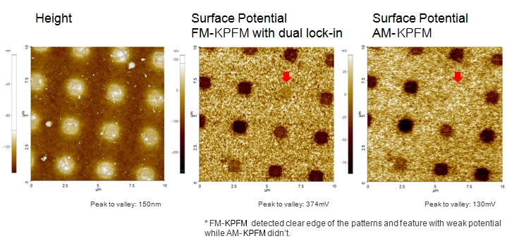 Polymer patterns on Si 2 2