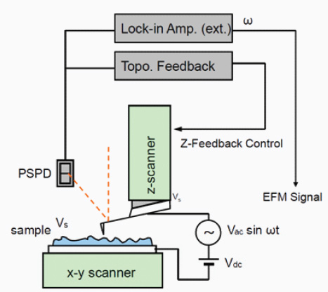 dynamic-contact-efm-dc-efm-f3