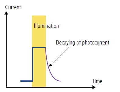 time-resolved-photocurrent-mapping-f1-a